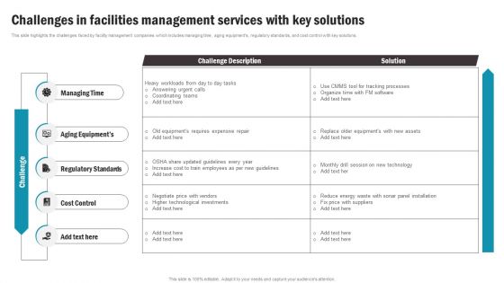 Challenges In Facilities Management Services With Key Solutions Demonstration PDF