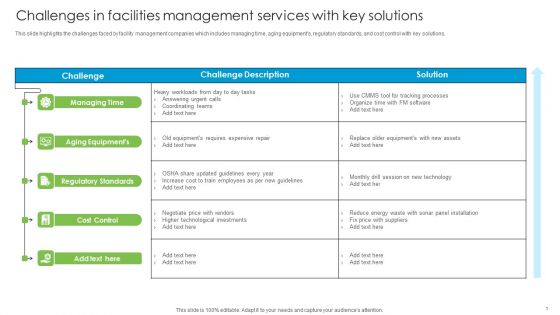 Challenges In Facilities Management Services With Key Solutions Developing Tactical Fm Services Portrait PDF