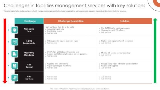 Challenges In Facilities Management Services With Key Solutions Mockup PDF