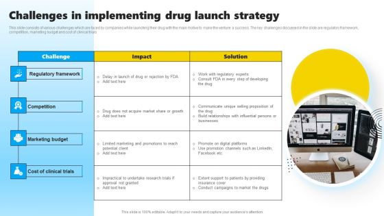 Challenges In Implementing Drug Launch Strategy Guidelines PDF