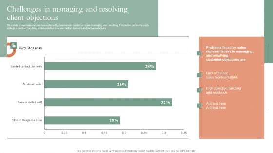 Challenges In Managing And Resolving Client Objections Clipart PDF