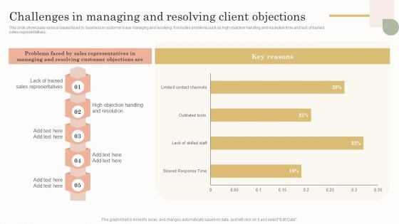 Challenges In Managing And Resolving Client Objections Infographics PDF