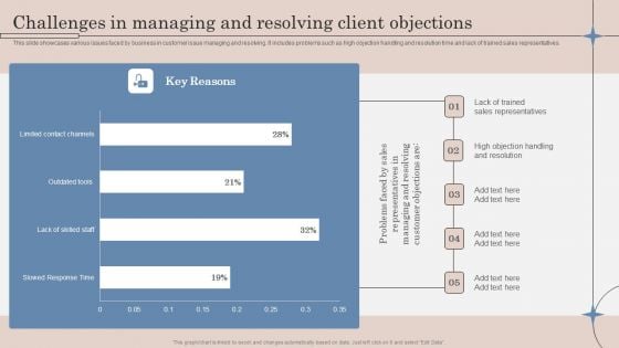 Challenges In Managing And Resolving Client Objections Ppt Show Example PDF