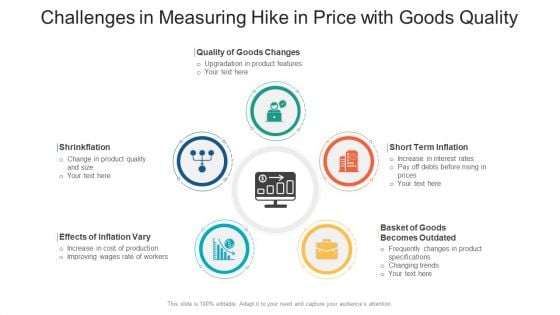 Challenges In Measuring Hike In Price With Goods Quality Ppt PowerPoint Presentation File Styles PDF