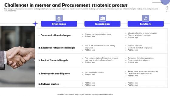 Challenges In Merger And Procurement Strategic Process Clipart PDF