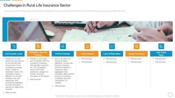 Challenges In Rural Life Insurance Sector Diagrams PDF