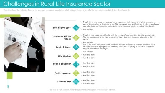 Challenges In Rural Life Insurance Sector Ppt Summary Designs PDF