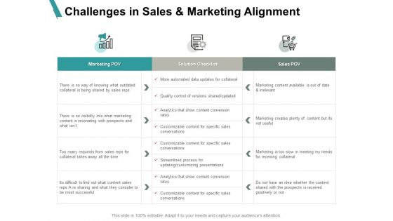 Challenges In Sales And Marketing Alignment Sales Ppt PowerPoint Presentation Inspiration Slides