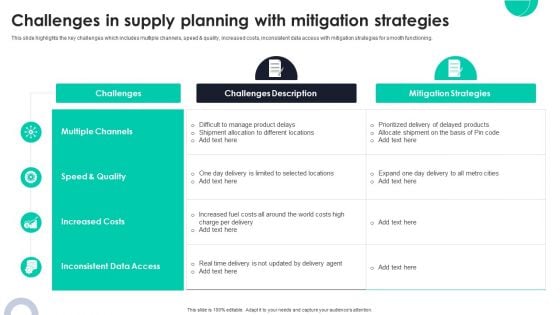 Challenges In Supply Planning With Mitigation Strategies Ppt PowerPoint Presentation File Infographic Template PDF