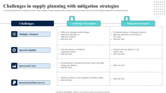 Challenges In Supply Planning With Mitigation Strategies Themes PDF