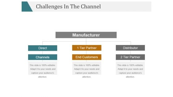 Challenges In The Channel Ppt PowerPoint Presentation Background Designs