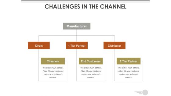 Challenges In The Channel Ppt PowerPoint Presentation Pictures File Formats Challenges In The Channel Ppt PowerPoint Presentation Pictures File Formats
