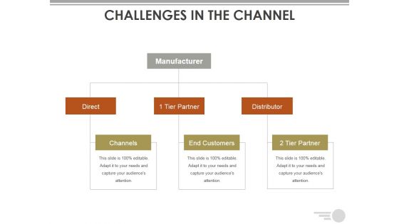 Challenges In The Channel Ppt PowerPoint Presentation Pictures File Formats