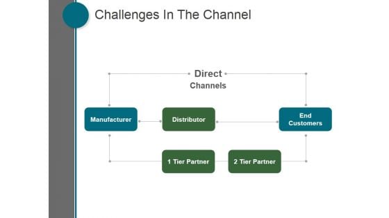 Challenges In The Channel Ppt PowerPoint Presentation Sample