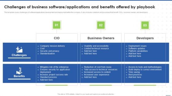 Challenges Of Business Software Applications And Benefits Offered By Playbook Mockup PDF Challenges Of Business Software Applications And Benefits Offered By Playbook Mockup PDF
