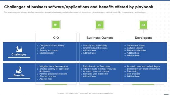 Challenges Of Business Software Applications And Benefits Offered By Playbook Mockup PDF