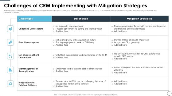 Challenges Of CRM Implementing With Mitigation Strategies Themes PDF