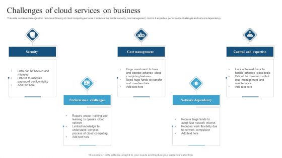 Challenges Of Cloud Services On Business Microsoft PDF