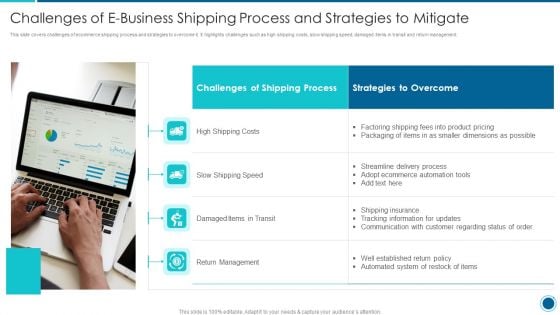 Challenges Of E Business Shipping Process And Strategies To Mitigate Slides PDF