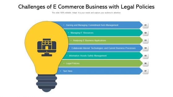 Challenges Of E Commerce Business With Legal Policies Ppt PowerPoint Presentation File Ideas PDF