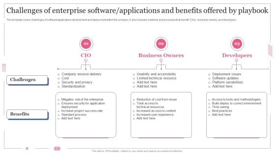 Challenges Of Enterprise Software Applications And Benefits Offered By Playbook Portrait PDF Microsoft PDF