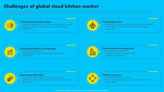 Challenges Of Global Cloud Kitchen Market Analyzing Global Commissary Kitchen Industry Designs PDF