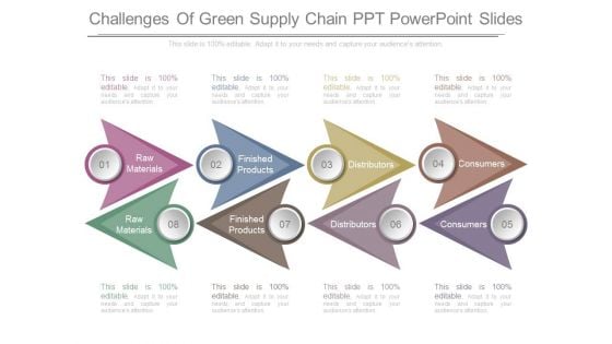 Challenges Of Green Supply Chain Ppt Powerpoint Slides