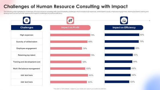 Challenges Of Human Resource Consulting With Impact Ppt Styles Layout PDF