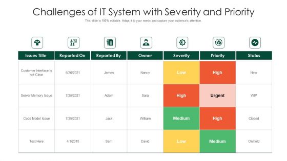 Challenges Of IT System With Severity And Priority Ppt PowerPoint Presentation File Show PDF