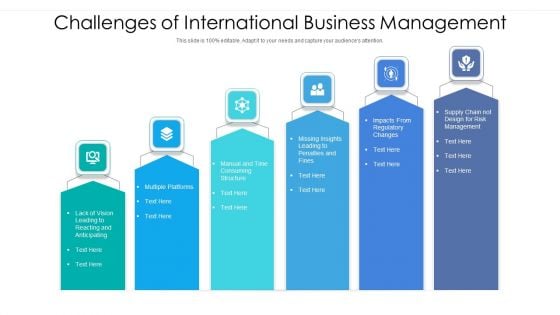 Challenges Of International Business Management Ppt PowerPoint Presentation File Backgrounds PDF