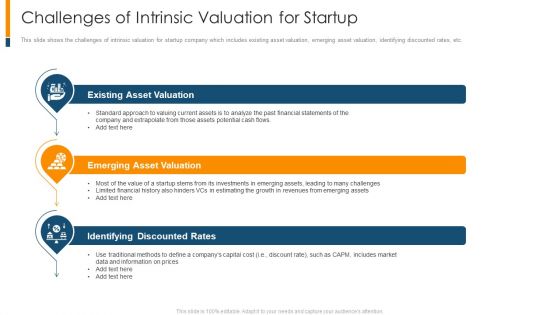 Challenges Of Intrinsic Valuation For Startup Ppt Portfolio Styles PDF Challenges Of Intrinsic Valuation For Startup Ppt Portfolio Styles PDF