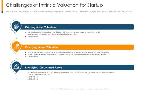 Challenges Of Intrinsic Valuation For Startup Ppt Portfolio Styles PDF