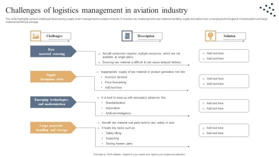 Challenges Of Logistics Management In Aviation Industry Slides PDF