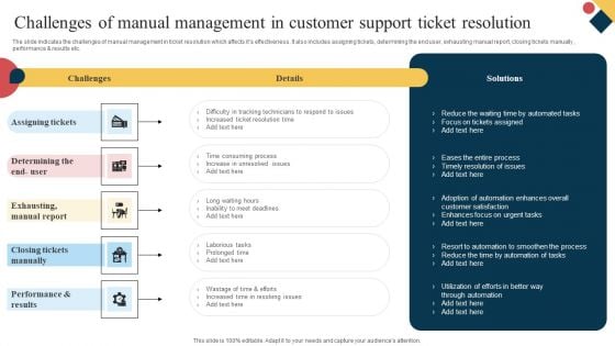 Challenges Of Manual Management In Customer Support Ticket Resolution Clipart PDF