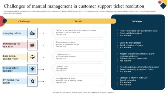 Challenges Of Manual Management In Customer Support Ticket Resolution Clipart PDF Challenges Of Manual Management In Customer Support Ticket Resolution Clipart PDF