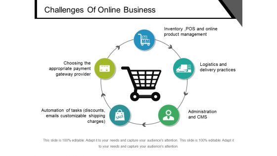 Challenges Of Online Business Ppt PowerPoint Presentation Show Infographics