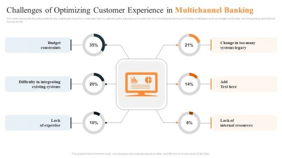 Challenges Of Optimizing Customer Experience In Multichannel Banking Ppt Layouts Graphics Download PDF