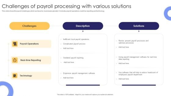 Challenges Of Payroll Processing With Various Solutions Background PDF