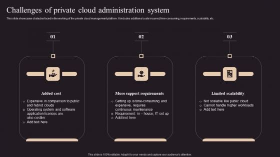 Challenges Of Private Cloud Administration System Structure PDF