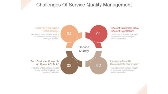 Challenges Of Service Quality Management Ppt PowerPoint Presentation Gallery