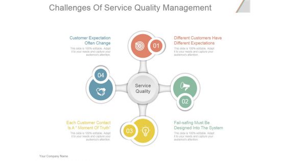 Challenges Of Service Quality Management Ppt PowerPoint Presentation Guidelines