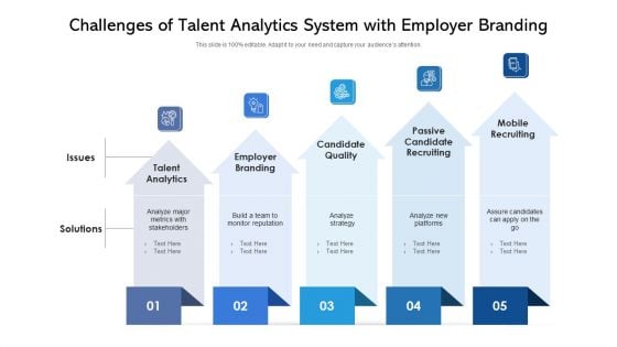 Challenges Of Talent Analytics System With Employer Branding Ppt PowerPoint Presentation Gallery Guide PDF