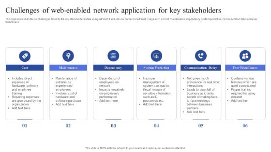 Challenges Of Web Enabled Network Application For Key Stakeholders Template PDF