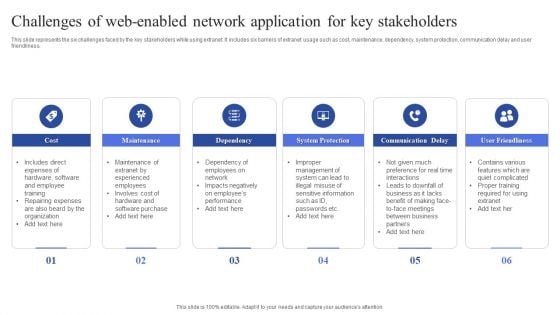 Challenges Of Web Enabled Network Application For Key Stakeholders Template PDF Challenges Of Web Enabled Network Application For Key Stakeholders Template PDF