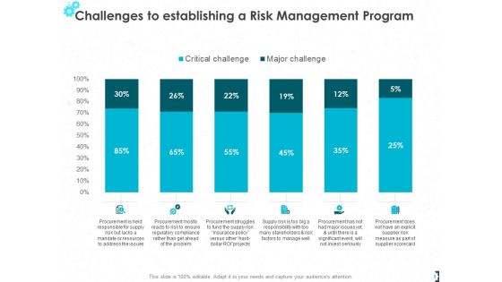 Challenges To Establishing A Risk Management Program Ppt PowerPoint Presentation Pictures Portrait