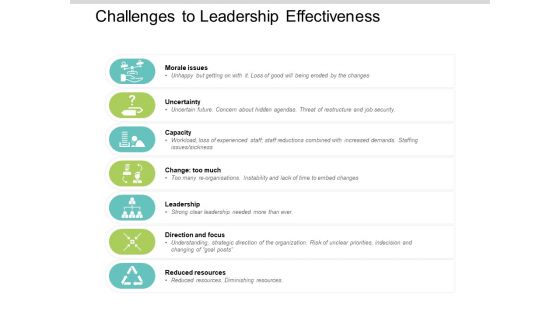 Challenges To Leadership Effectiveness Ppt PowerPoint Presentation Infographics Sample