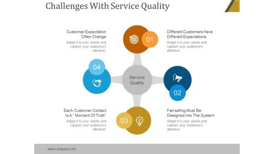 Challenges With Service Quality Ppt PowerPoint Presentation Model