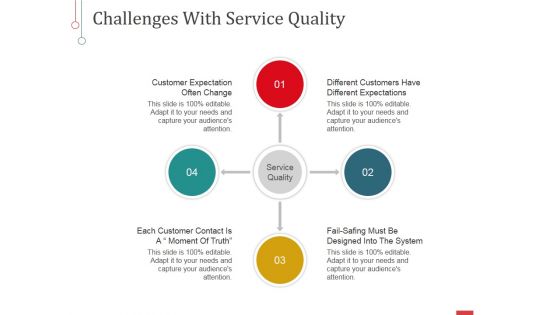 Challenges With Service Quality Ppt PowerPoint Presentation Slides Sample