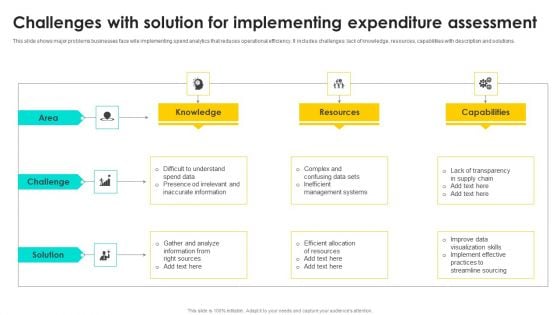 Challenges With Solution For Implementing Expenditure Assessment Download PDF