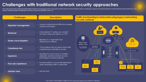 Challenges With Traditional Network Security Approaches Ppt Gallery Icon PDF